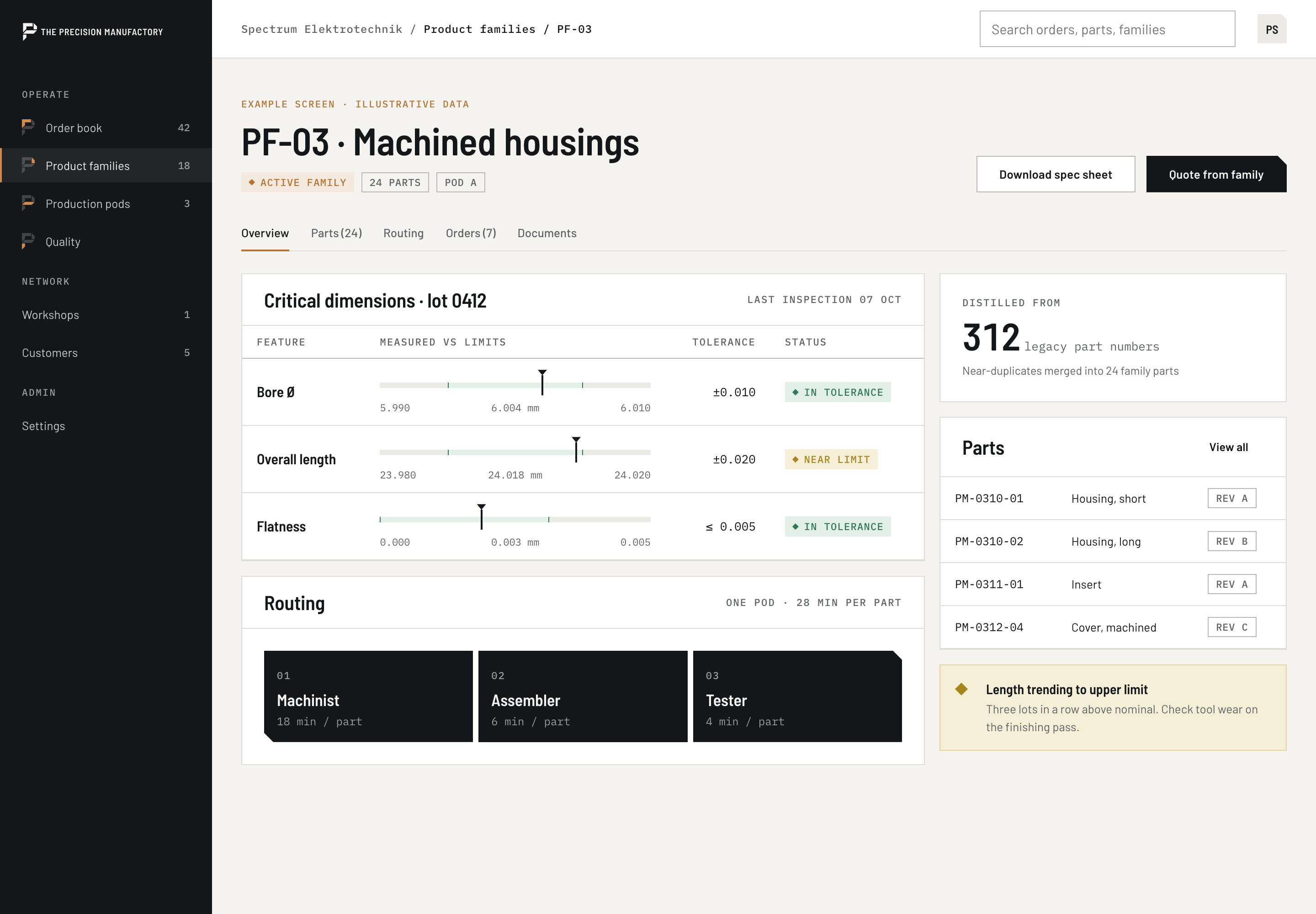 VinOS product family screen. Illustrative data.